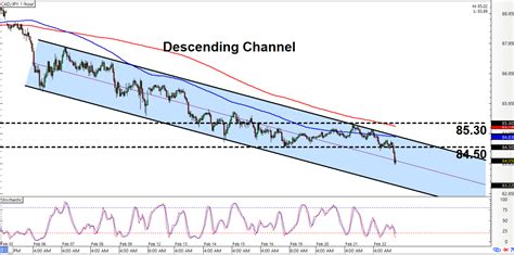 1 JPY to CAD .